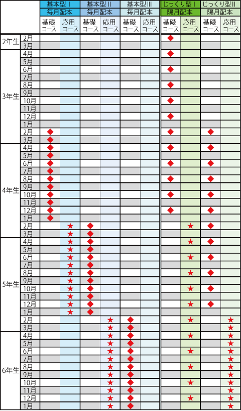 表