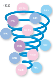 図2
